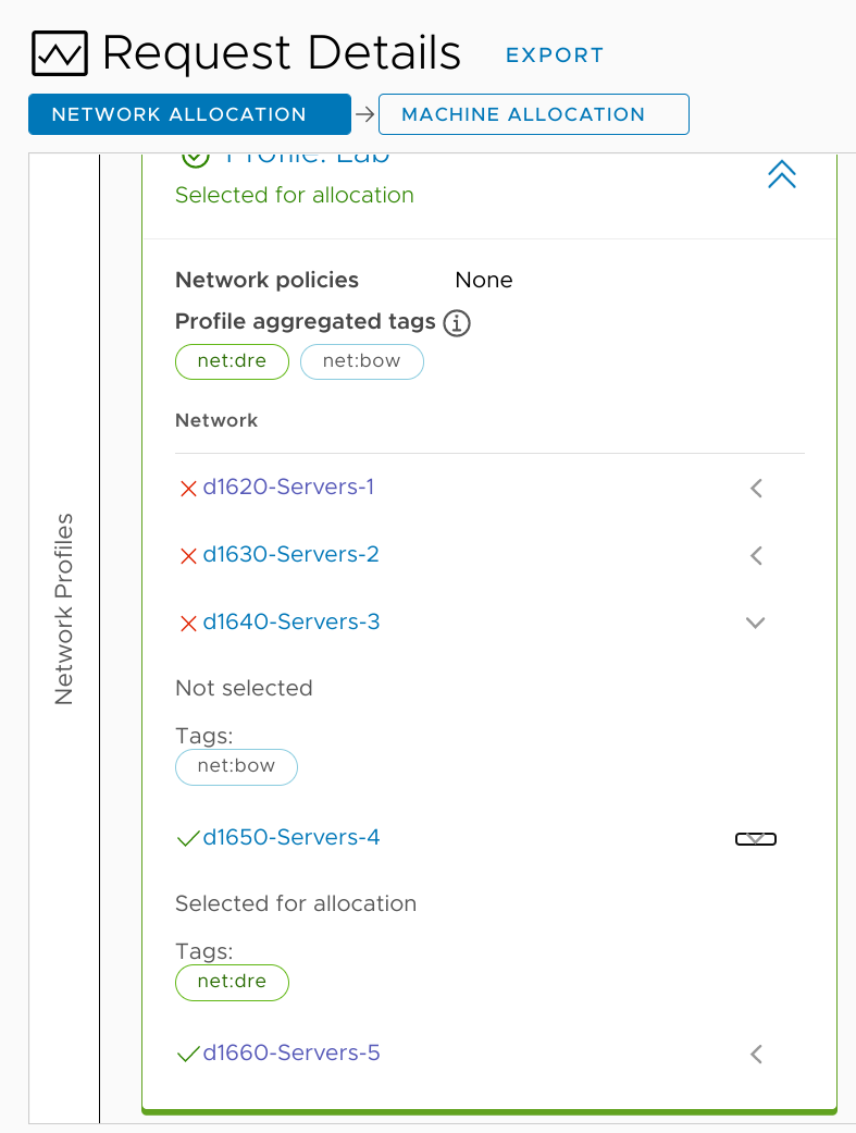 Network provisioning diagram