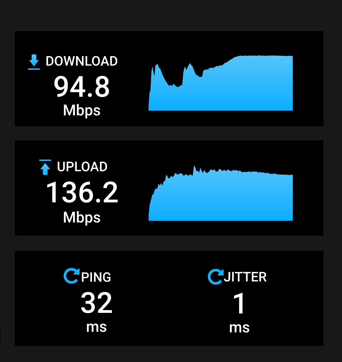 Speedtest from within the tailnet