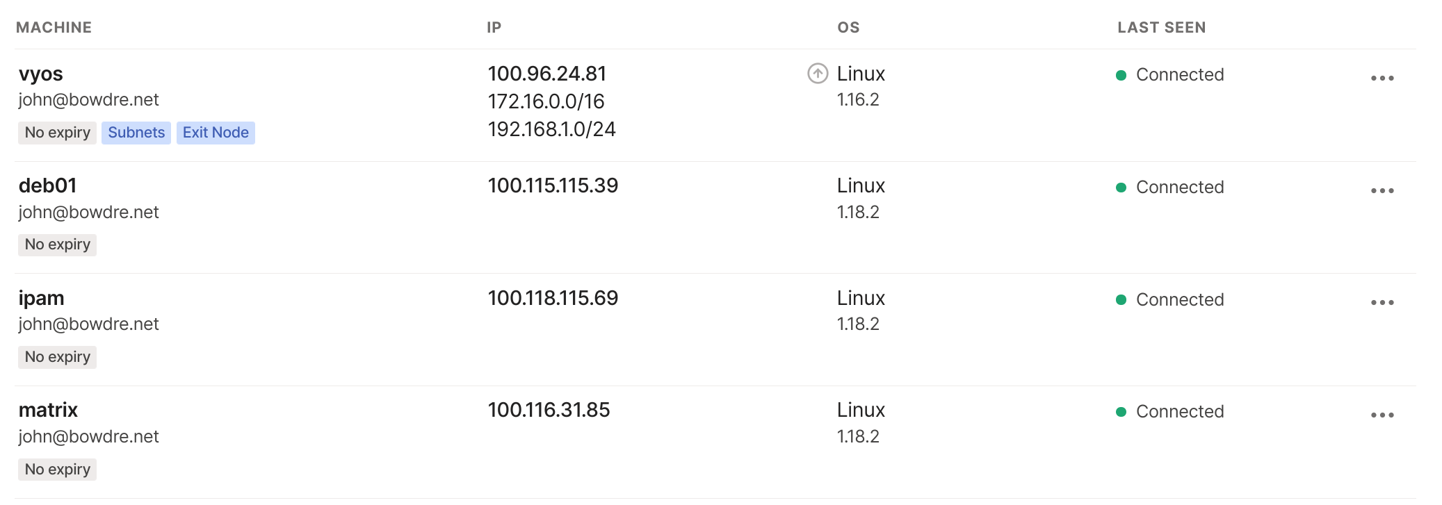 Machine list showing enabled Subnet Router and Exit Node and disabled Key Expiry