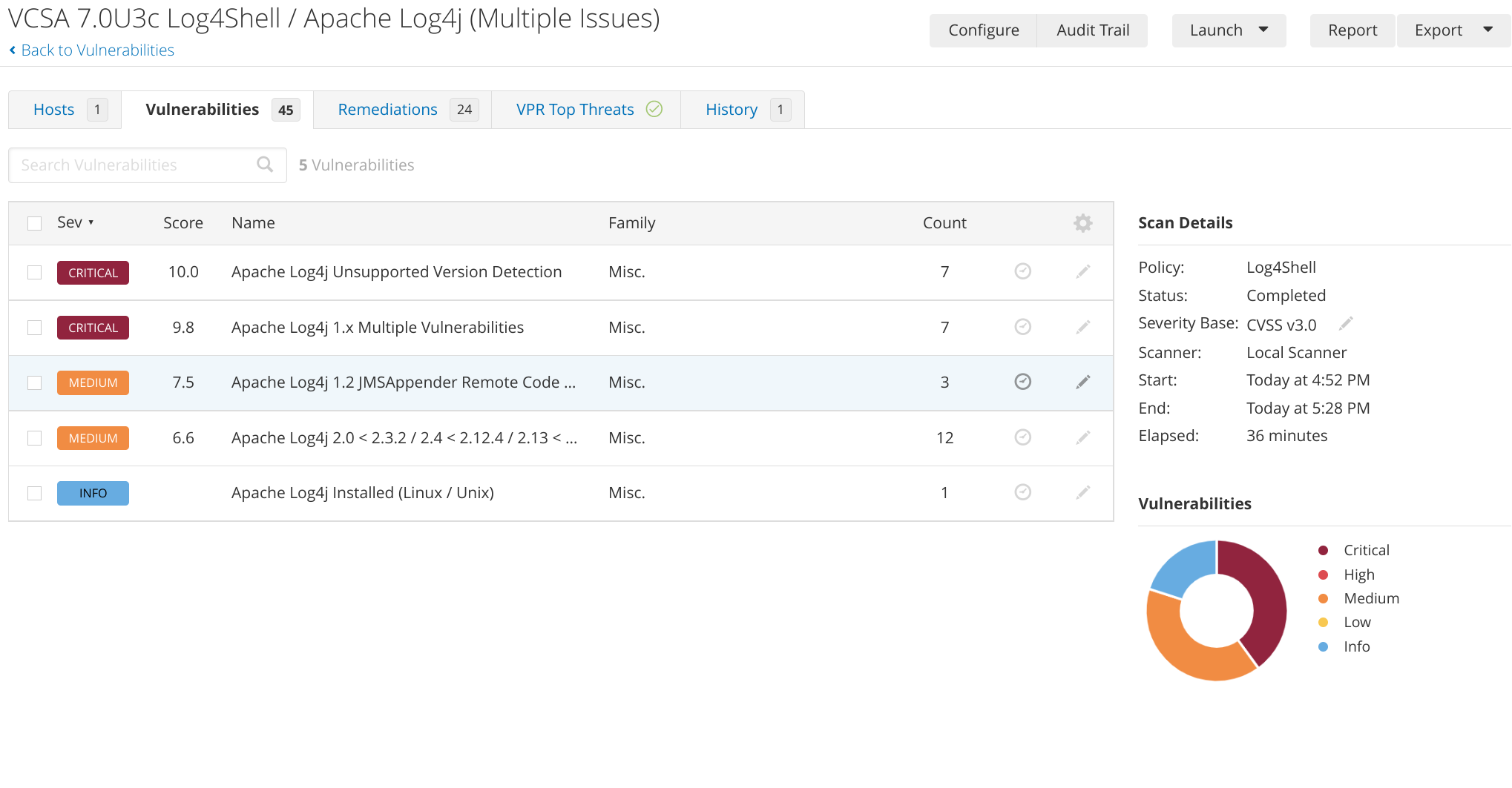 Log4j-related vulnerabilities