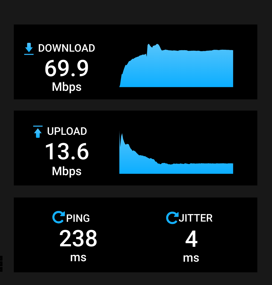 Speedtest from funnel