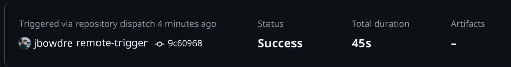 A successful GitHub workflow run triggered by repository dispatch.
