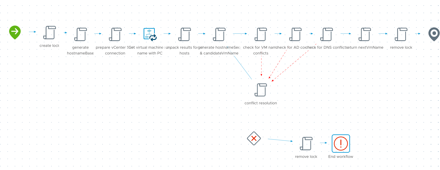 Workflow: Generate unique hostname