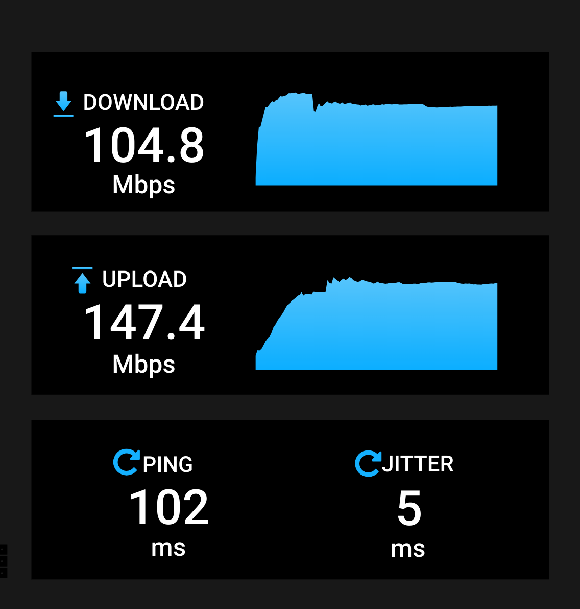 Cloudflare Tunnel speedtest