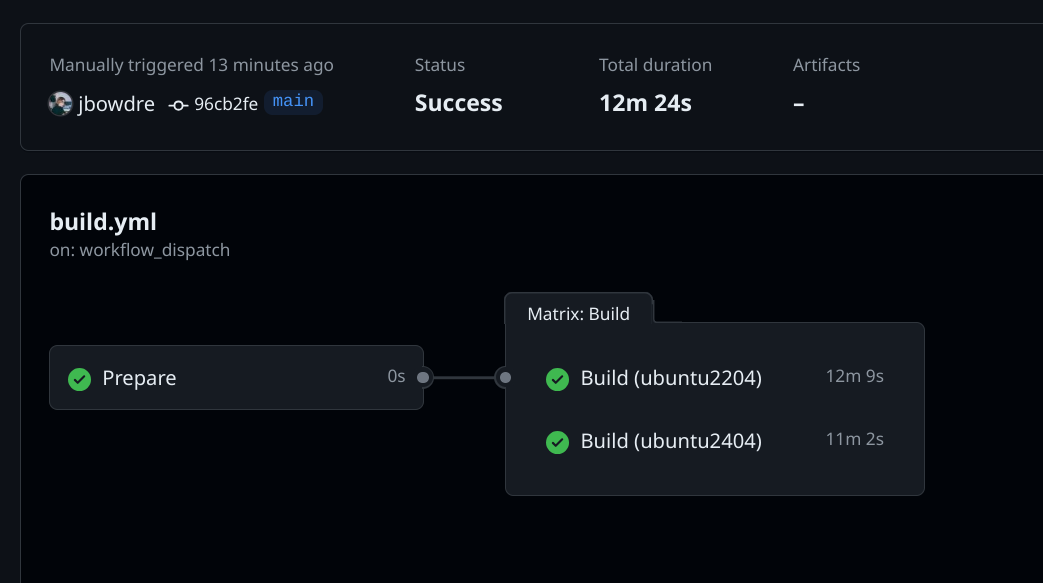 GitHub interface showing that the manually-triggered workflow successfully completed