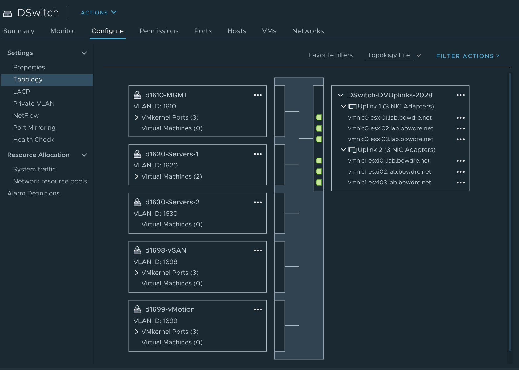 New dvSwitch for nested traffic