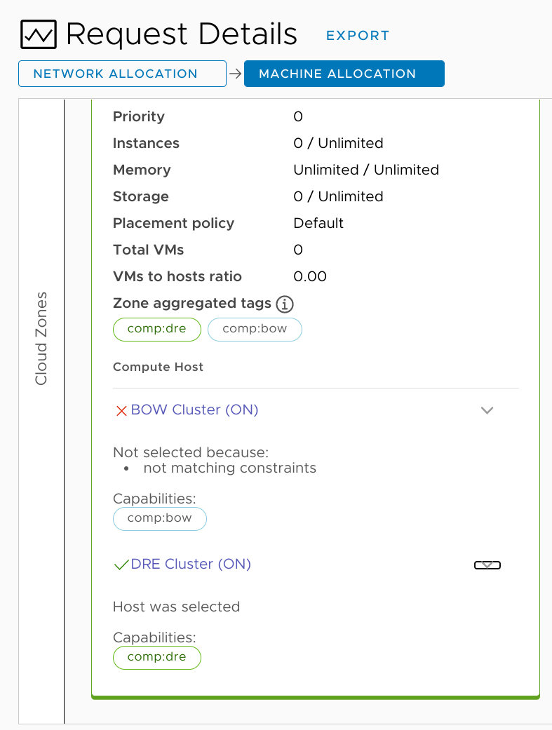 Compute provisioning diagram