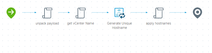 Schema